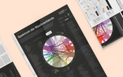 Infografik „Spektrum der Musikverbände“