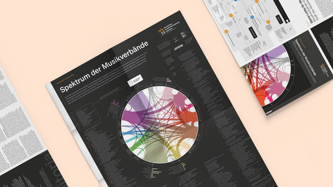 Infografik „Spektrum der Musikverbände“