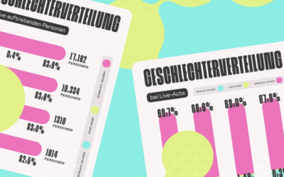 „Club-Check“ 2025 von rock city veröffentlicht